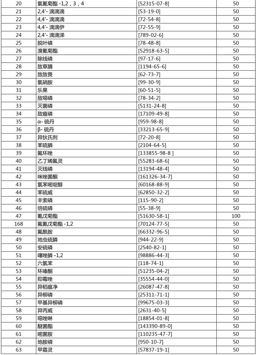 灾情 第162页