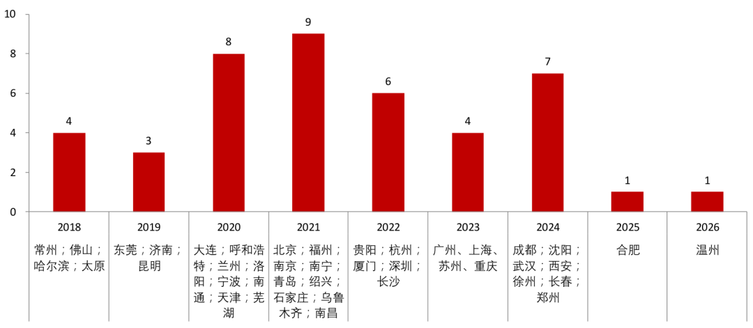 灾情 第147页