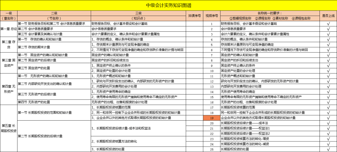 2025新澳免费资料大全精准版|精选解释解析落实