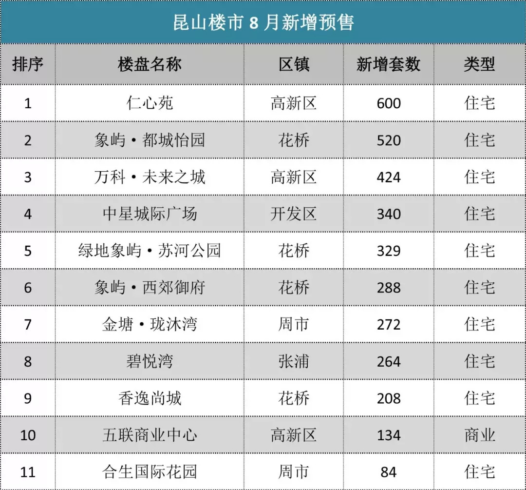 昆山最新楼市