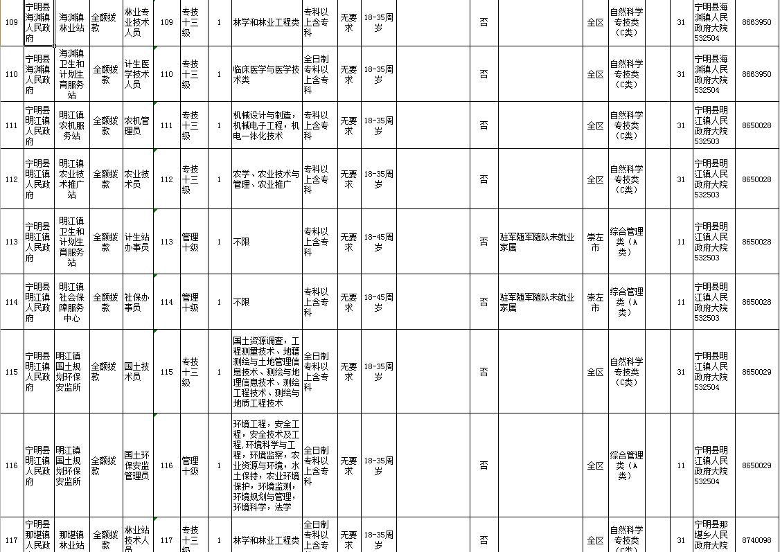 凭祥最新招聘