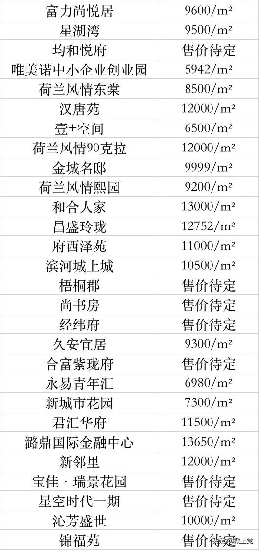 长治最新楼盘