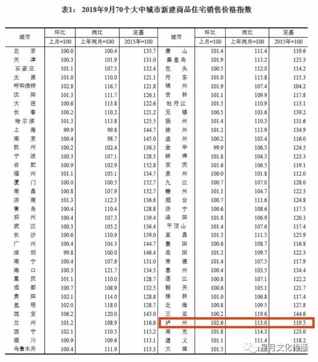 合江最新房价