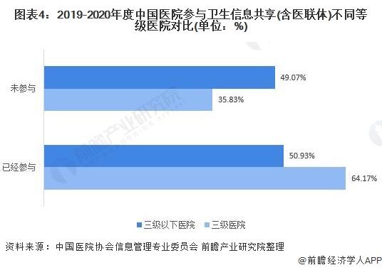 悦平台最新现状