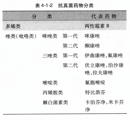 最新抗真菌药