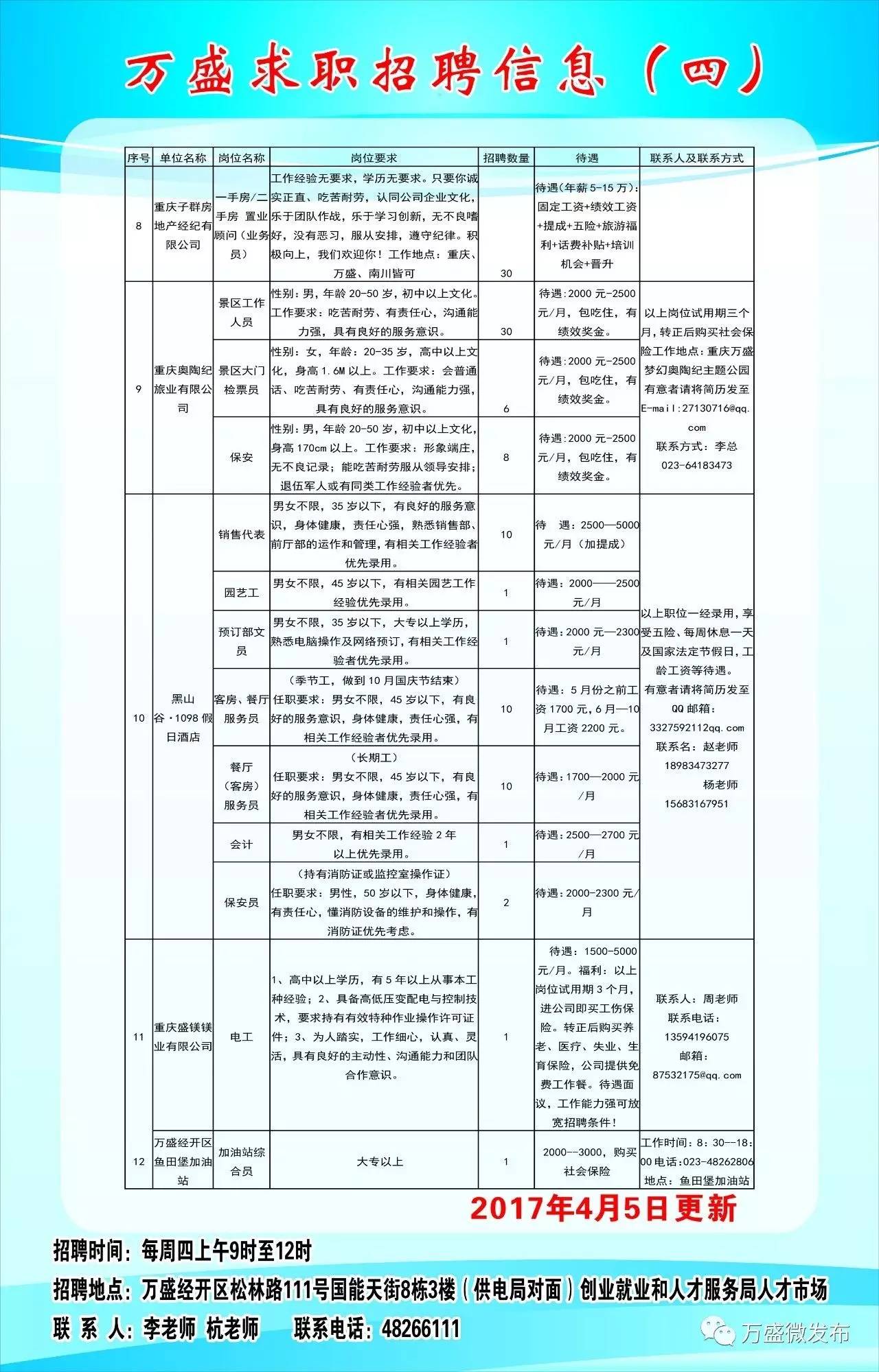 叙永最新招聘工作