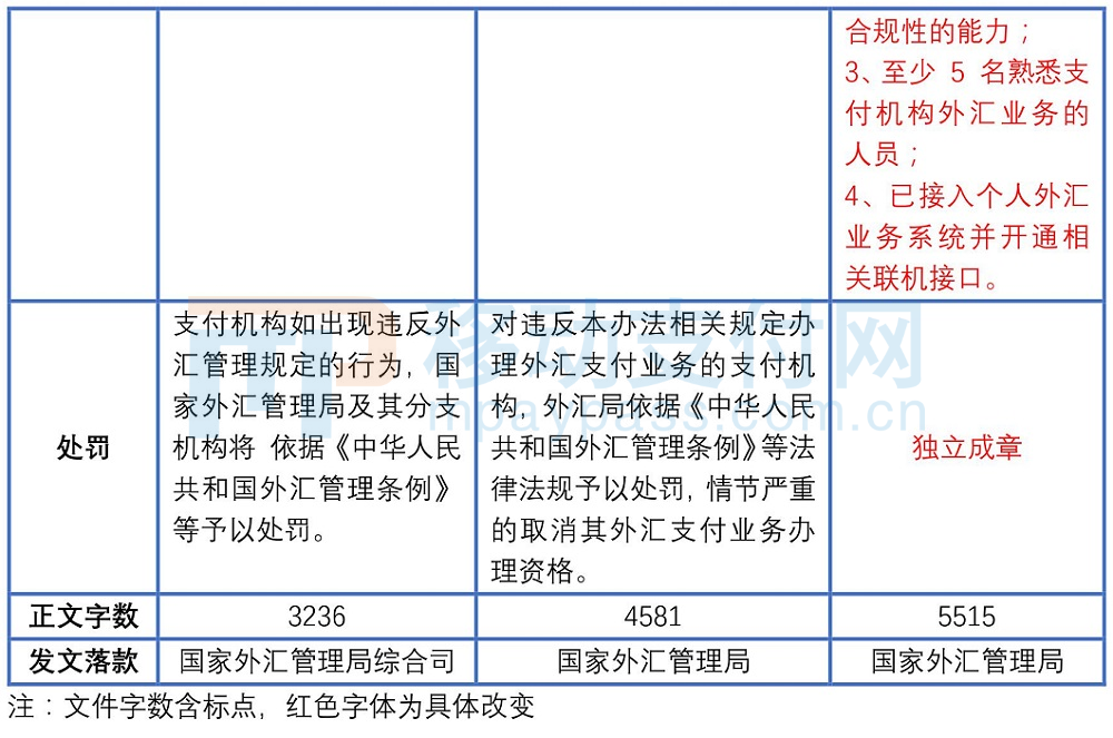 非贸易付汇最新规定