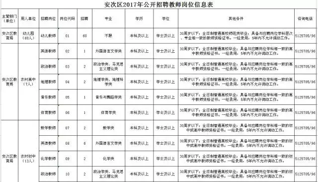 曲阳2017最新招聘