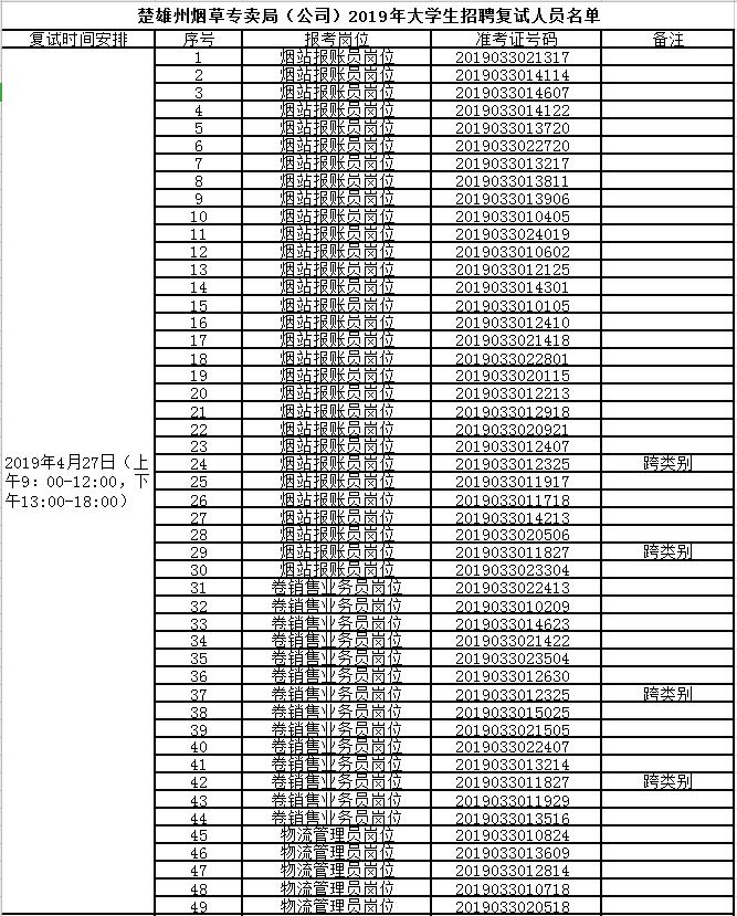 云南楚雄最新招聘