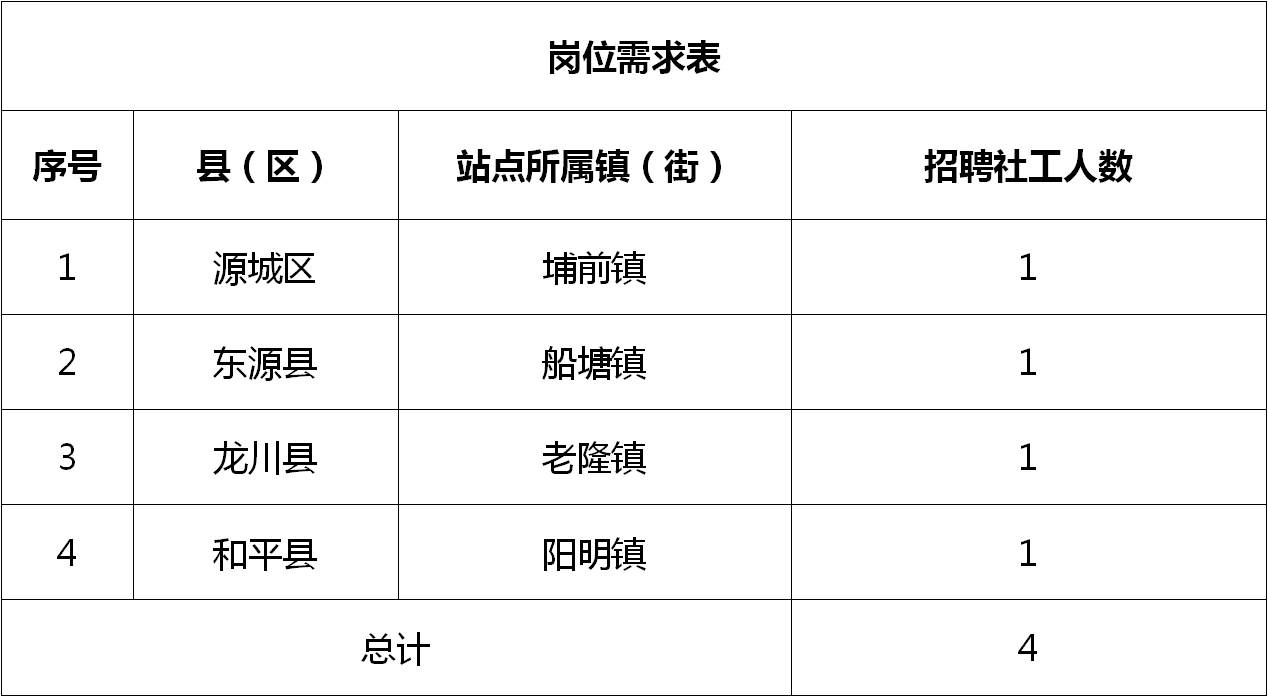 枳沟最新招聘