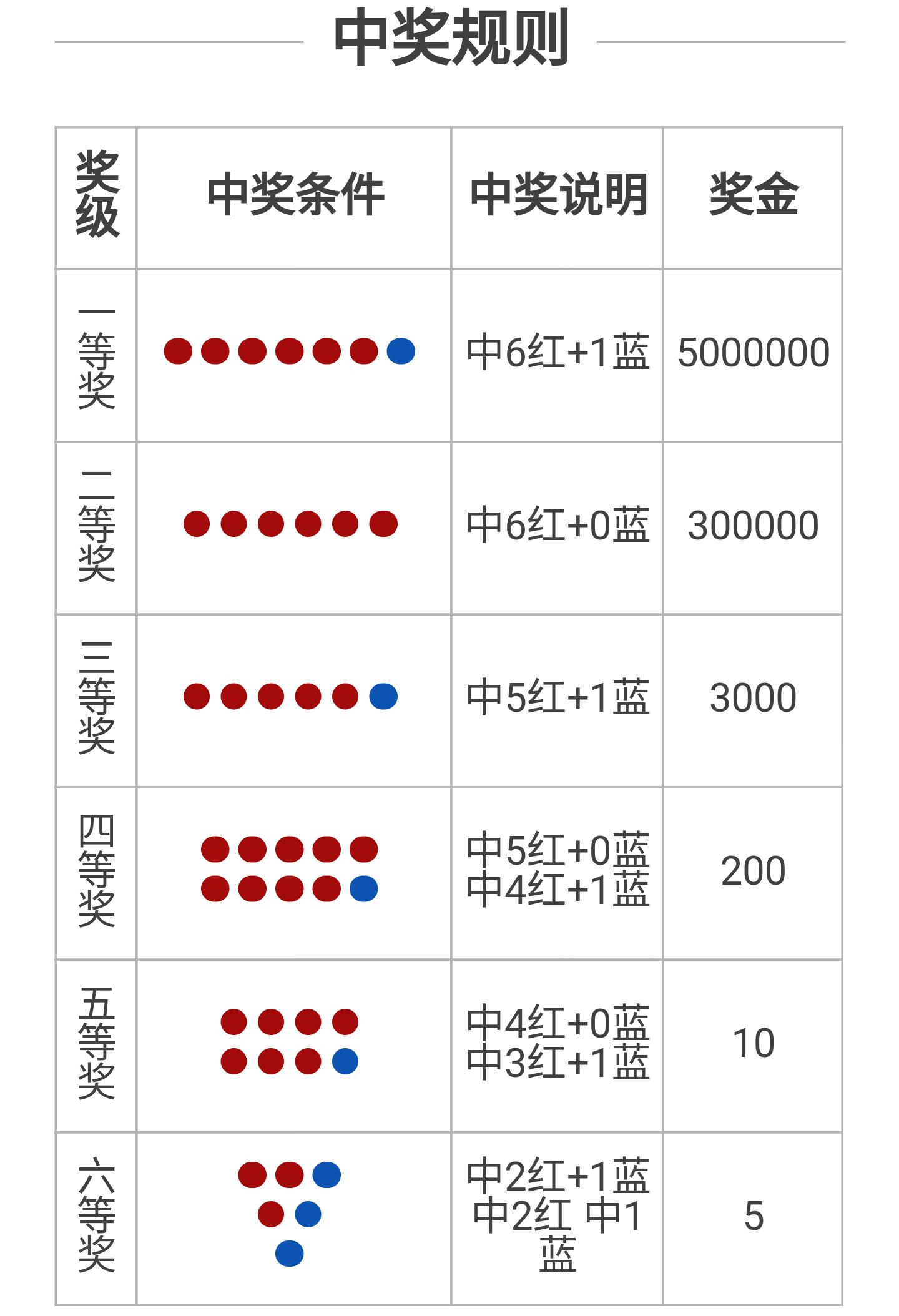 福彩最新开奖结果