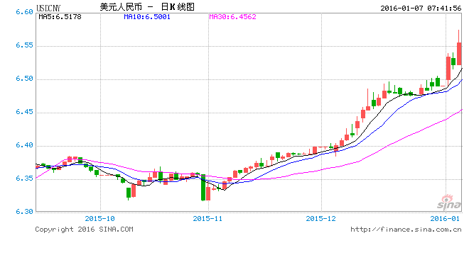 最新货币汇率