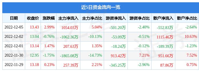 600072最新消息