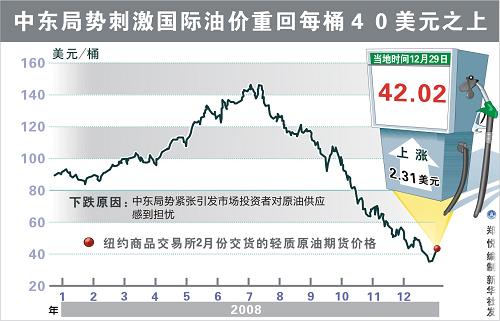 国际原油最新分析