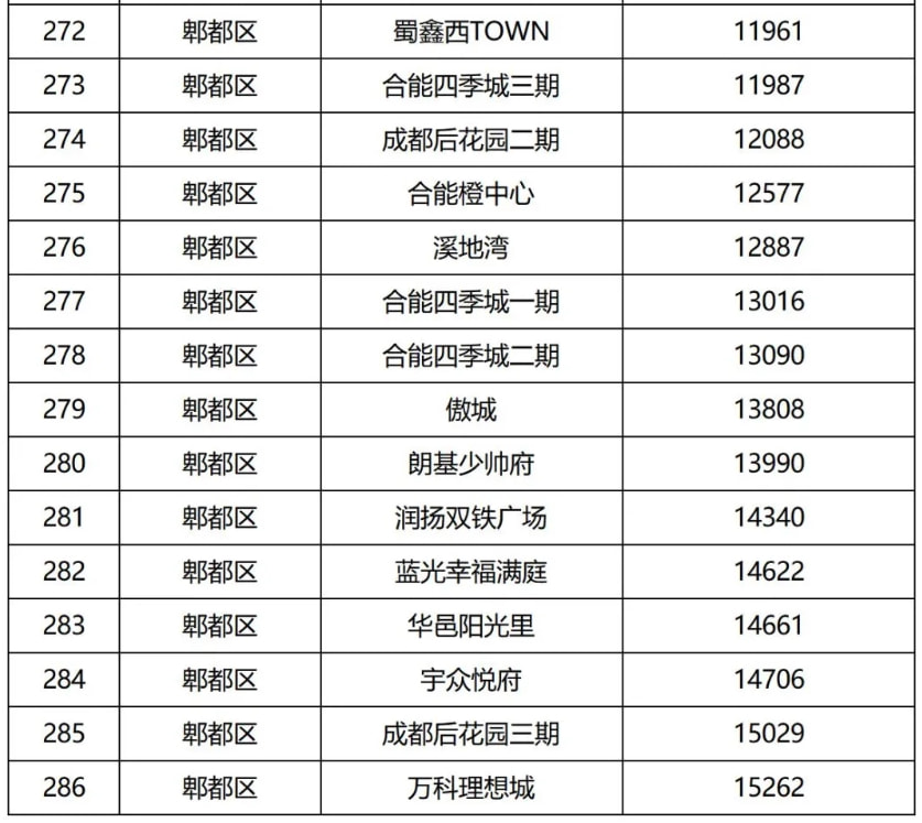 锦丰最新房价