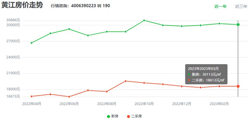 黄江最新房价