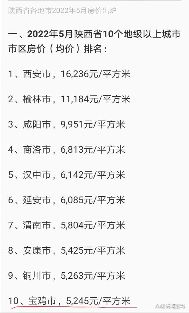 陕西凤翔最新房价