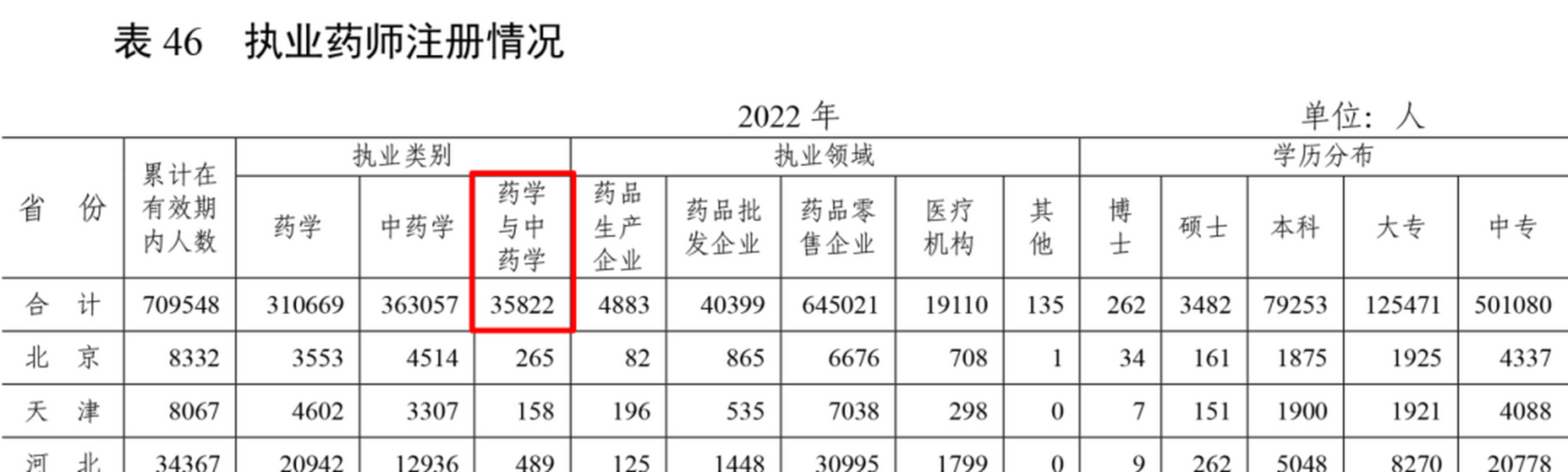 执业药师最新挂靠价格