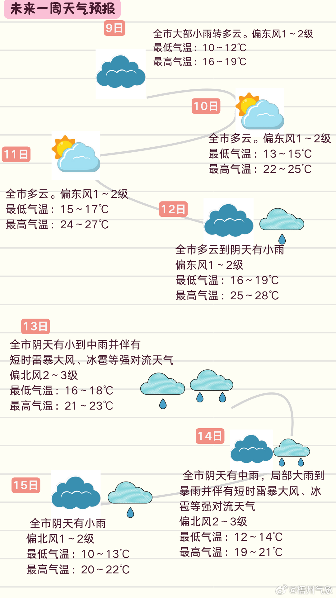 最新气象预报