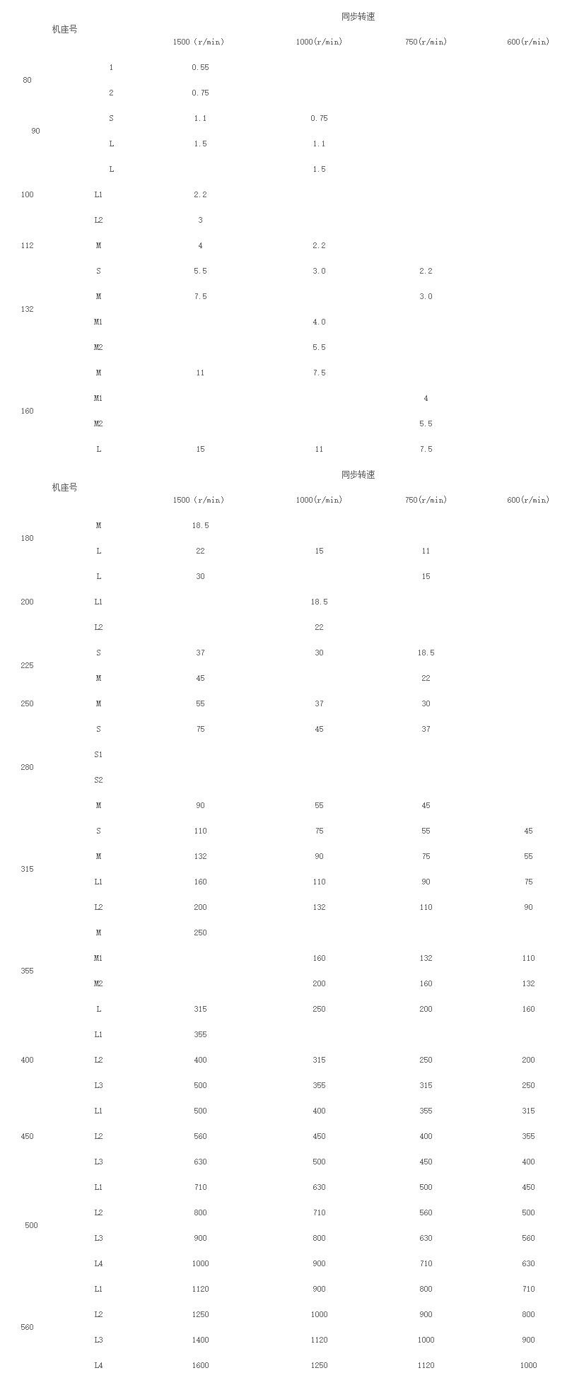 电机最新型号