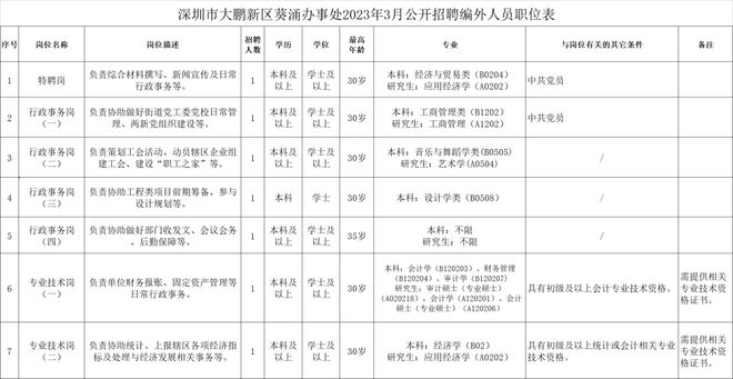 葵涌最新招聘