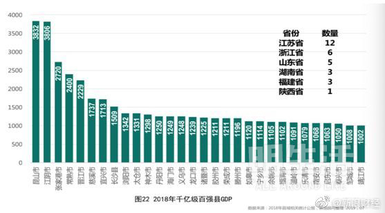 中国500强县最新排名