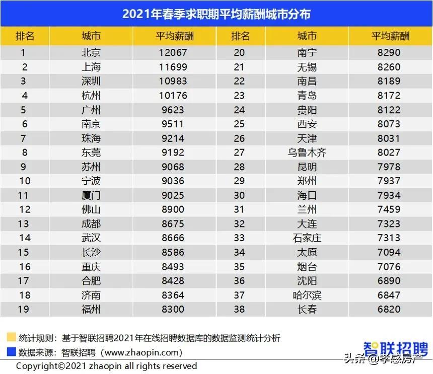 孝感工厂最新招聘信息